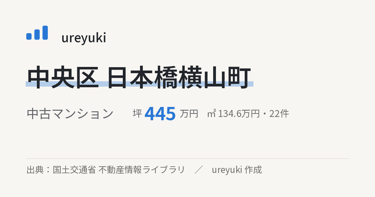 中央区日本橋横山町の不動産相場：中古マンション 坪約445万円（22件）