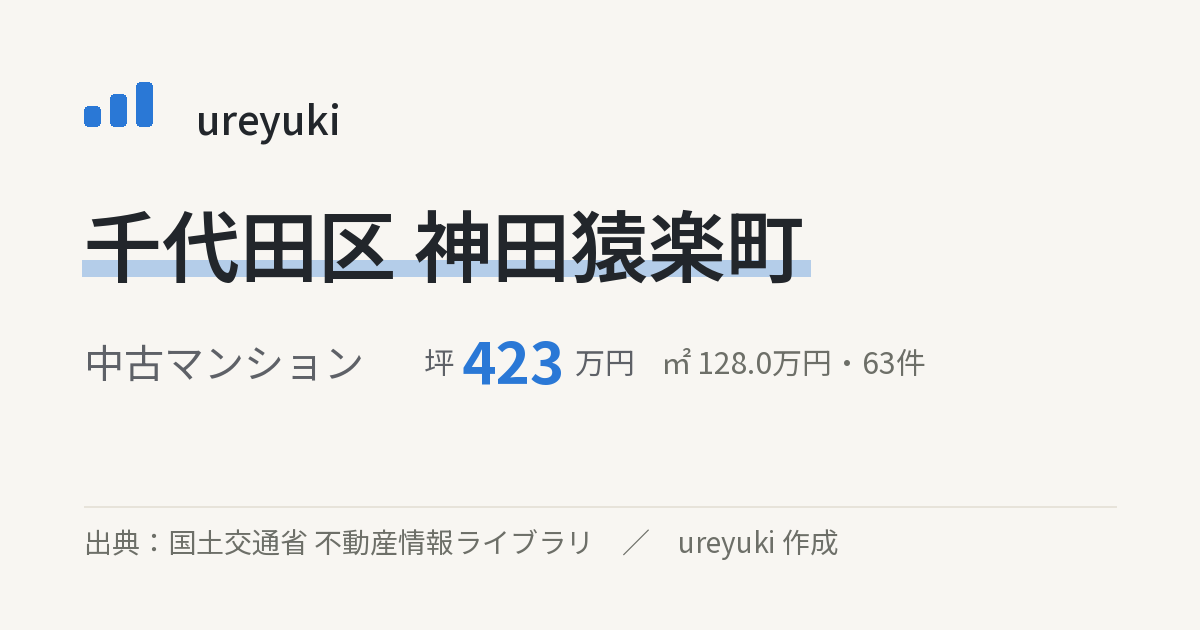 千代田区神田猿楽町の不動産相場:中古マンション 坪約423万円(63件)