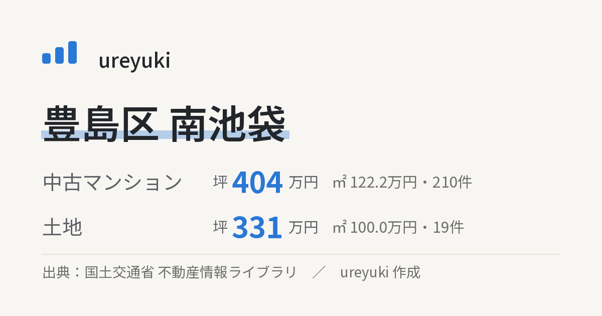 豊島区南池袋の不動産相場：中古マンション 坪約404万円（210件）、土地 坪約331万円（19件）