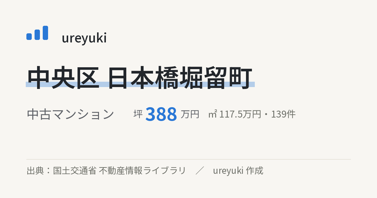 中央区日本橋堀留町の不動産相場:中古マンション 坪約388万円(139件)