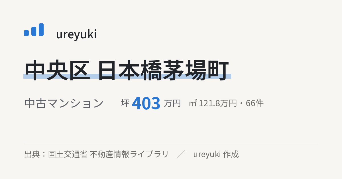 中央区日本橋茅場町の不動産相場:中古マンション 坪約403万円(66件)